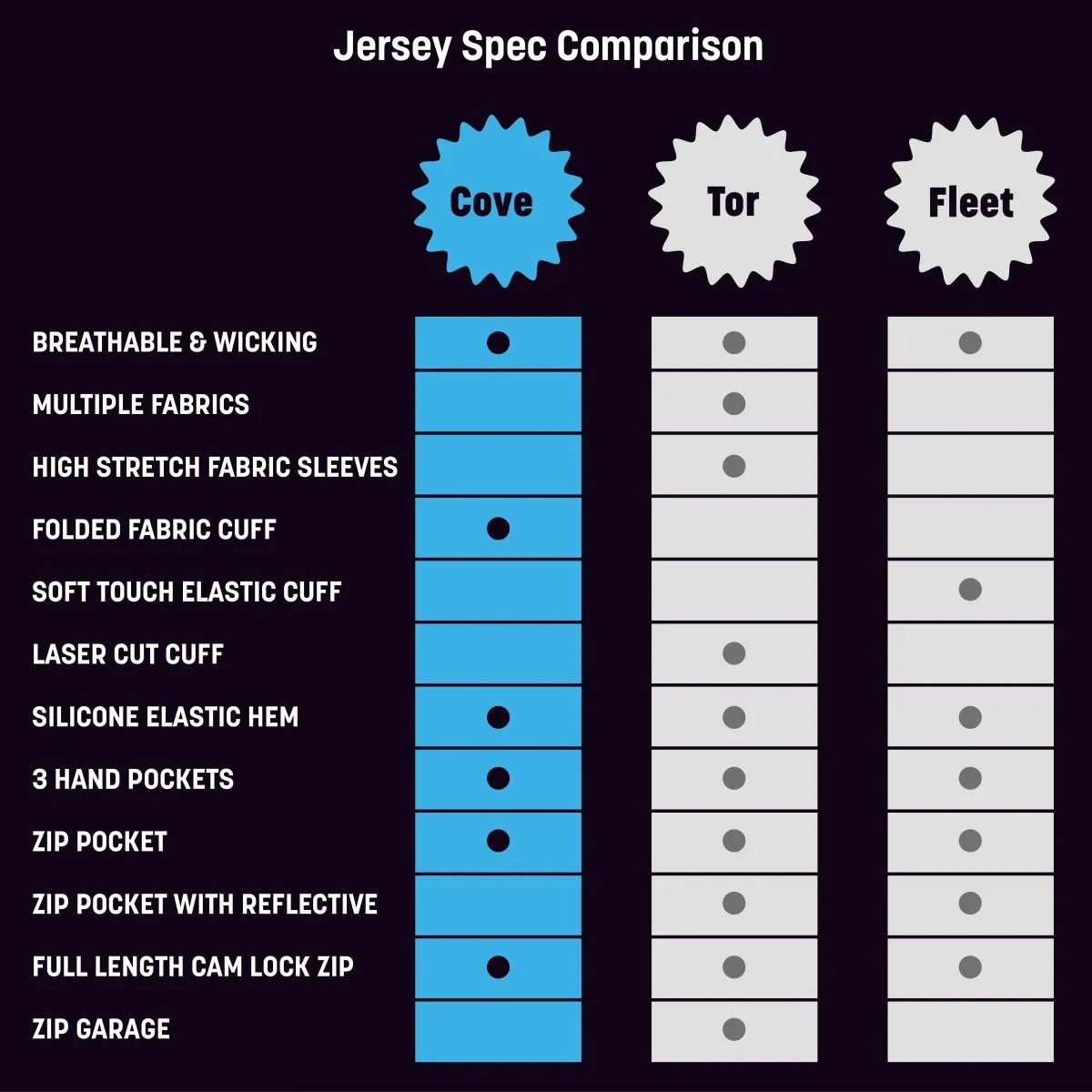 Mens Will Ride For Cake Cycling Jersey