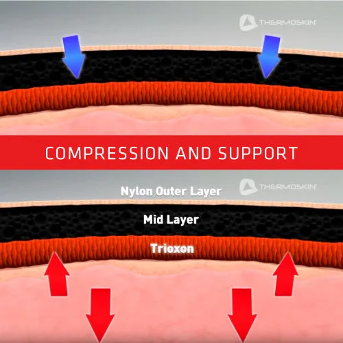 Thermoskin Thermal Adjustable Lumbar Support (1 Unit)